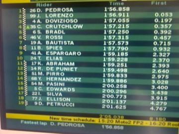 Hasil FP2 BRNO.jpg
