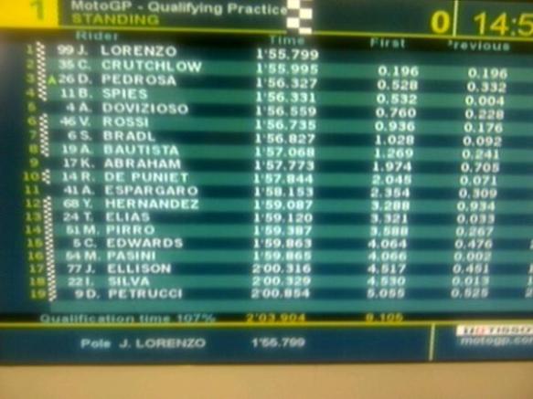 Hasil Kualifikasi Motogp Brno.jpg