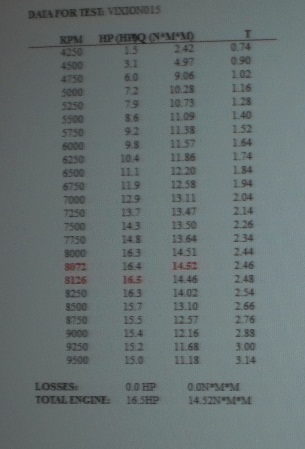 lihat yang berwarna merah,