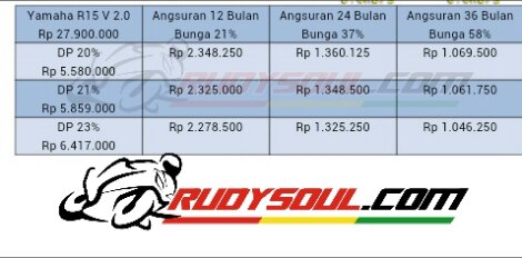 Simulasi kredit Yamaha R15 V 2.0.jpg image