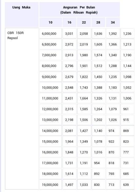 simulasi kredit CBR 150R Repsol image