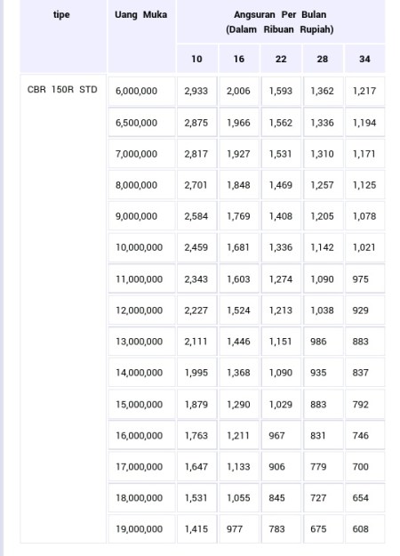 simulasi kredit cbr 150r standar image