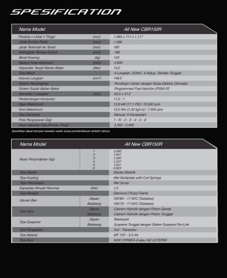 spesifikasi cbr 150r indonesia image