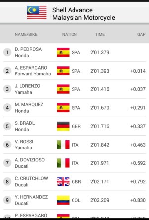 fp1 motogp malaysia image