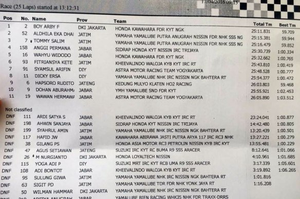 15-11-14-hasil_mp1_motoprix_malang.jpg image