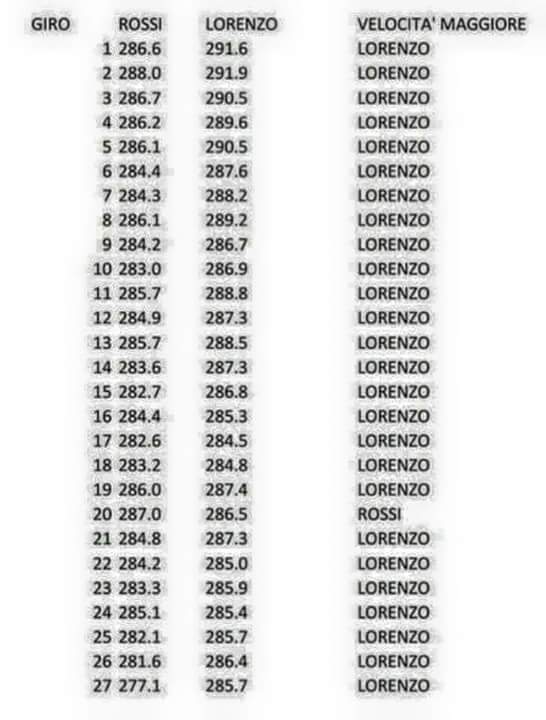 Data top speed lorenzo vs rossi.jpg image